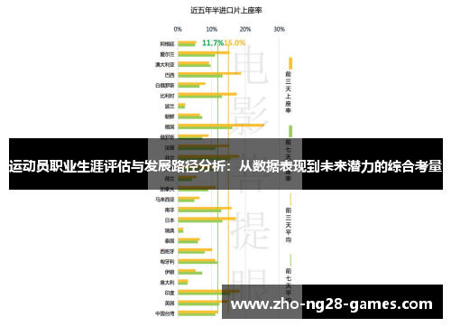 运动员职业生涯评估与发展路径分析：从数据表现到未来潜力的综合考量