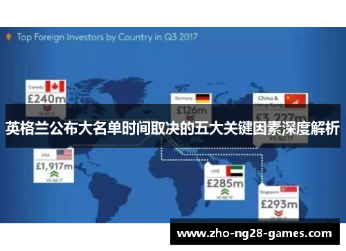 英格兰公布大名单时间取决的五大关键因素深度解析