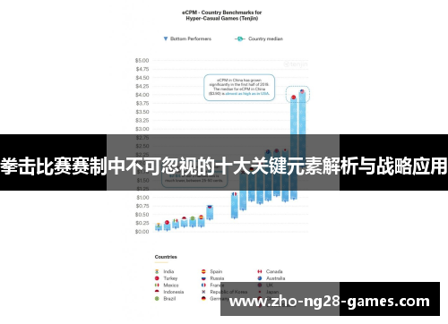 拳击比赛赛制中不可忽视的十大关键元素解析与战略应用