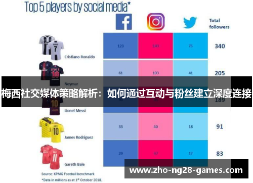 梅西社交媒体策略解析:如何通过互动与粉丝建立深度连接 梅西社交媒体策略解析:如何通过互动与粉丝建立深度连接
