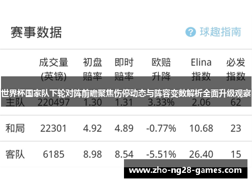 世界杯国家队下轮对阵前瞻聚焦伤停动态与阵容变数解析全面升级观察