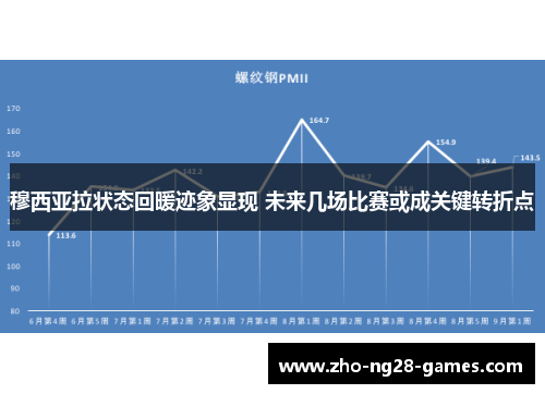 穆西亚拉状态回暖迹象显现 未来几场比赛或成关键转折点