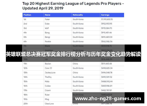 英雄联盟总决赛冠军奖金排行榜分析与历年奖金变化趋势解读