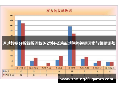 通过数据分析解析巴黎0-2到4-2逆转过程的关键因素与策略调整